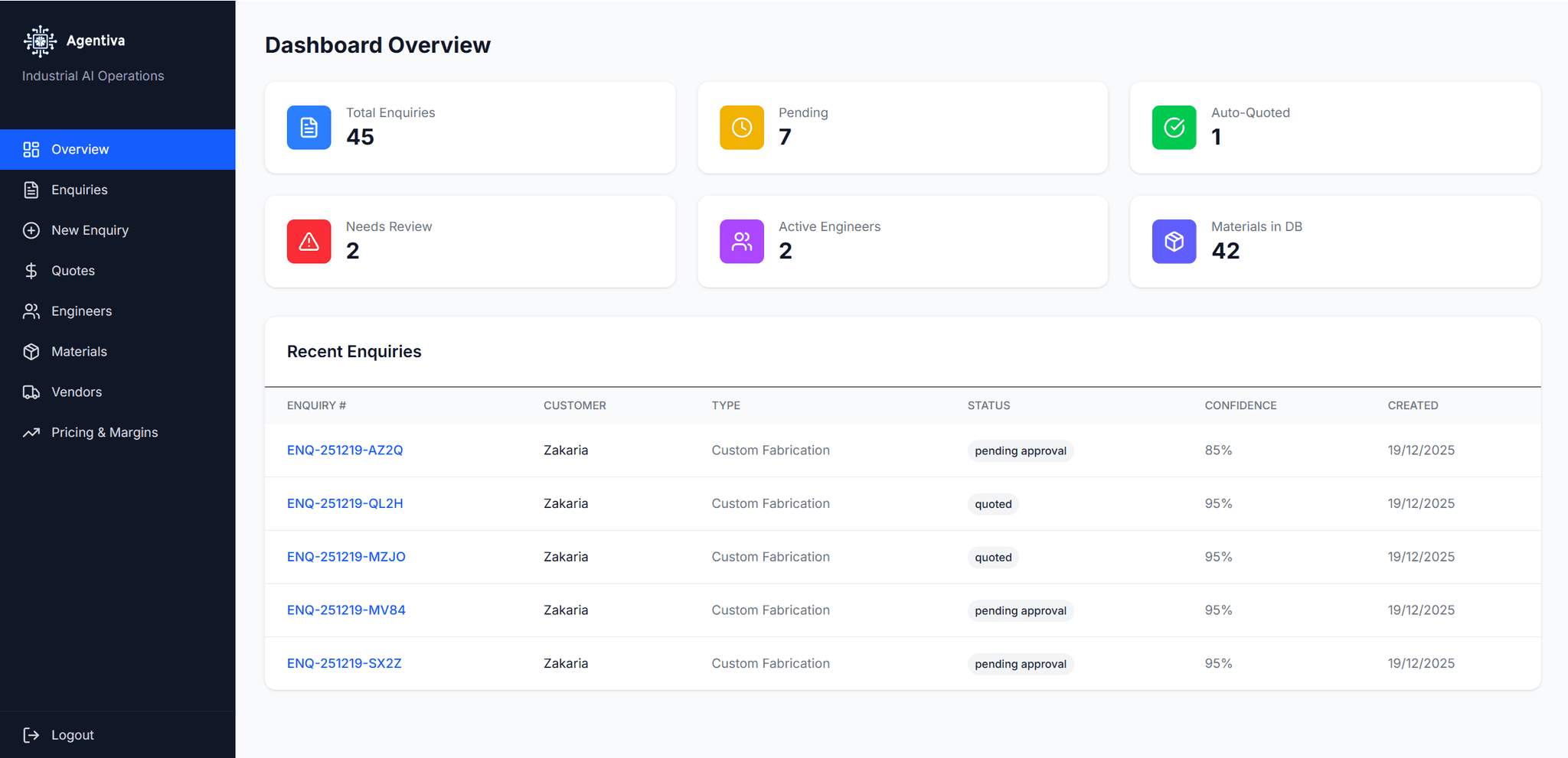 Industrial AI Dashboard